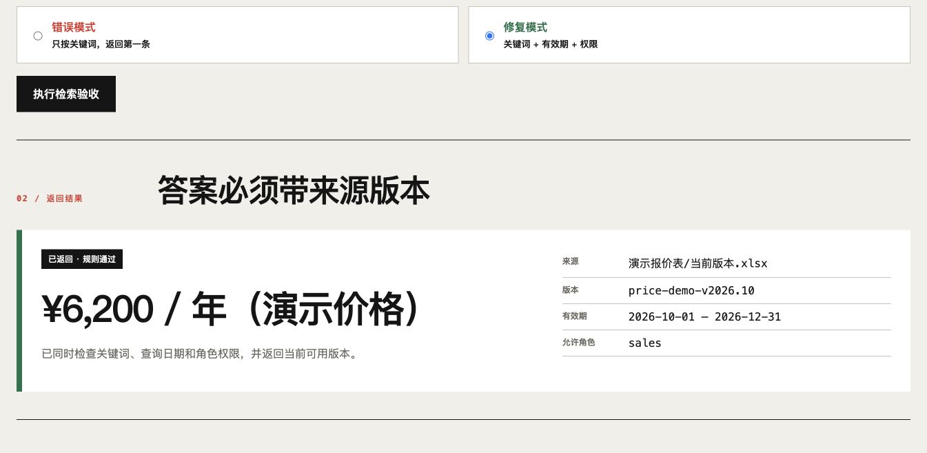 修复模式返回 6200 元、来源版本与有效期的清晰结果
